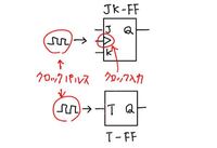 論理回路についての質問です Jk Ffを用いてt Ffを設計する Yahoo 知恵袋