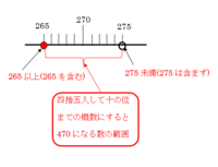 四捨五入して十の位までの概数にすると470になる数 以上の答えを教えてくださ Yahoo 知恵袋