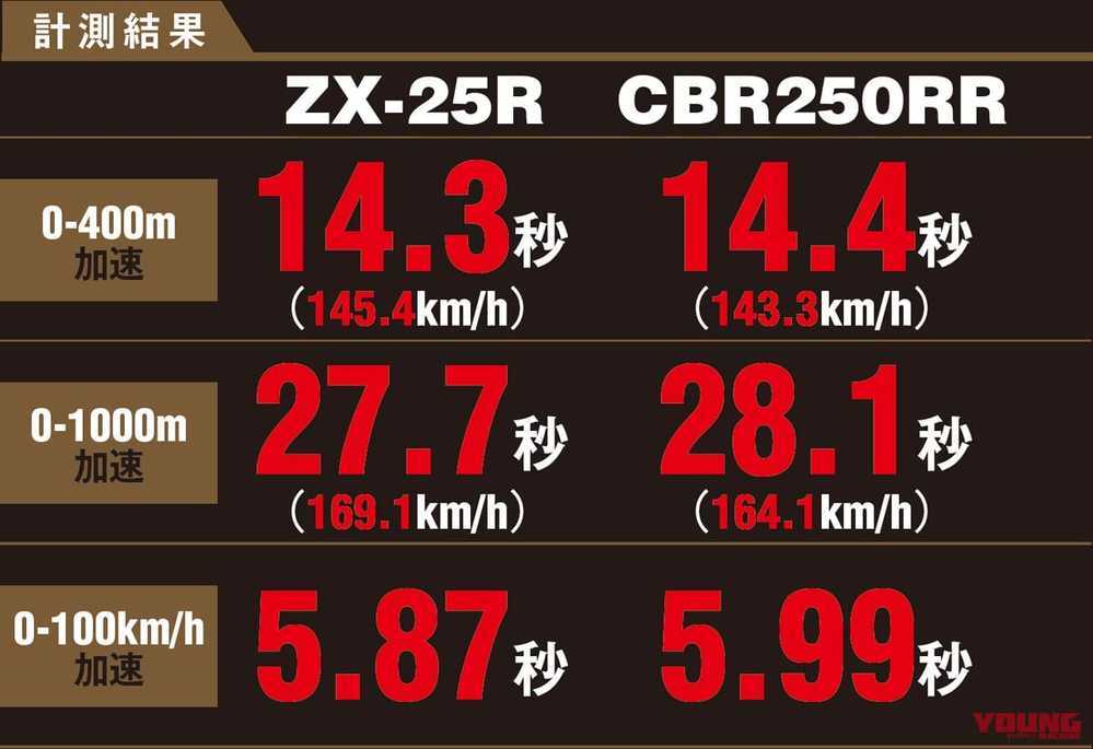 zx25rの悪いとこを教えてください。 - あとseあるかないかの