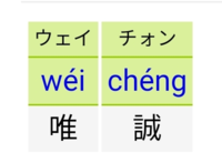 チップ100枚 台湾の方の名前の読み方 発音 を教えてください 唯 Yahoo 知恵袋