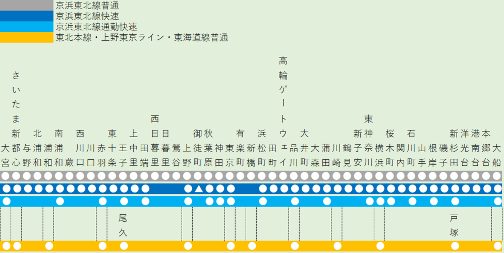 京浜東北線と根岸線に通勤快速や特急を作ったら停車駅はどうなると思いますか？... - Yahoo!知恵袋