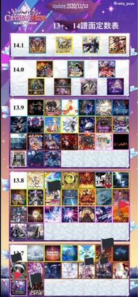 チュウニズムについて質問です 自分はまだレート15 04の若輩者 Yahoo 知恵袋