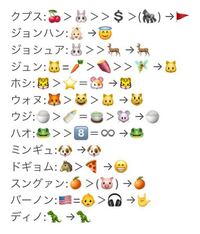 Seventeenのメンバーを絵文字で表したら何になるか教えてください Yahoo 知恵袋