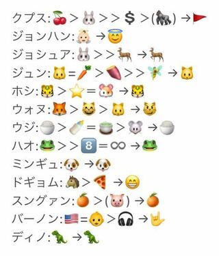 Seventeenのメンバーを絵文字で表したら何になるか教えてください Yahoo 知恵袋