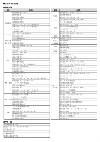 順天堂大学の国際教養学部から就職先を見つけるとした場合どのよ Yahoo 知恵袋