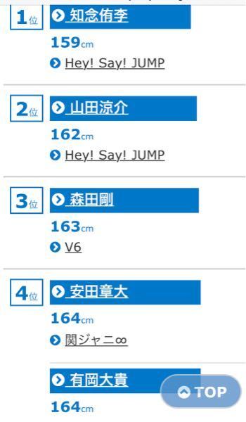 低身長イケメンと高身長ブサイクはどちらがモテますか 高校1 Yahoo 知恵袋