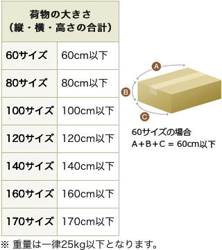メルカリ便　にじさんじ　R以下ホイル60種4コン　セット GREEN LIFE スライドバーベキューコンロDouble 5〜7人用 - メルカリ