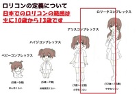 ロリコンになる原因って何ですか 原因は成長した男性が 男性ホルモン Yahoo 知恵袋