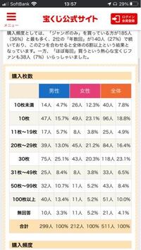 年末ジャンボ宝くじ１０枚買って１０億円当たったなんて人は過去にいま Yahoo 知恵袋