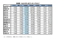 法政大学志望の現高2です 法政大学は第一志望の人があまりいないというのを Yahoo 知恵袋