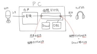 ボイスチェンジャー恋声について質問です Discordで Yahoo 知恵袋