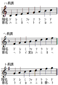 音名と階名がわからないので教えてほしいです 楽譜の音符がドの場合 音名 Yahoo 知恵袋