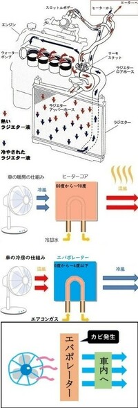 車のオートエアコンとマニュアルって効きはたいして変わんないですか Yahoo 知恵袋