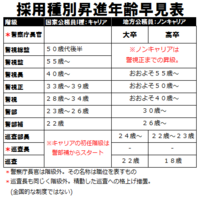 交番勤務の警官はどういう人材ですか 高卒のノンキャリアでしょ Yahoo 知恵袋