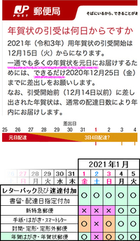 広島から愛知へ31日に年賀状をだすとなると1月1日には届きません Yahoo 知恵袋