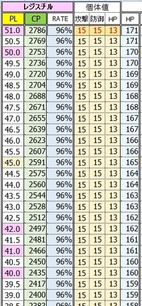 ポケモンgoで個体値15 15 13のレジスチル Cp最大2435 をp Yahoo 知恵袋