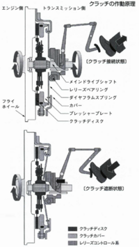 トヨタロングラン保証８６クラッチの異音 - ８６って、クラッチか 