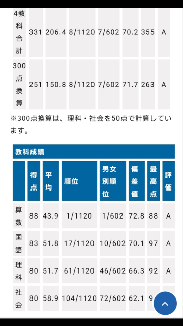 東海中学東海高校滝中学の方、または卒業生、その保護者の方にお尋ねしたいのですが... - Yahoo!知恵袋