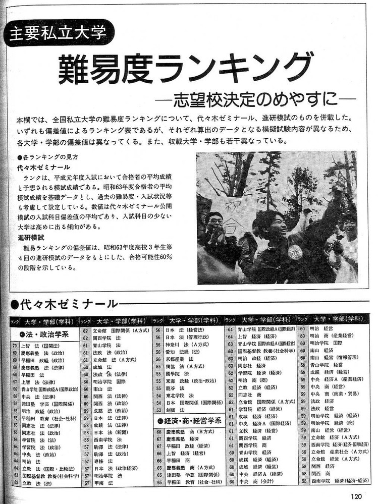 昔と今では早稲田大学に入学するのはどっちが難しいでしょうか