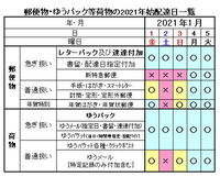 年賀状の配達 1月2日 3日は年賀状の配達しますか 土曜日 Yahoo 知恵袋