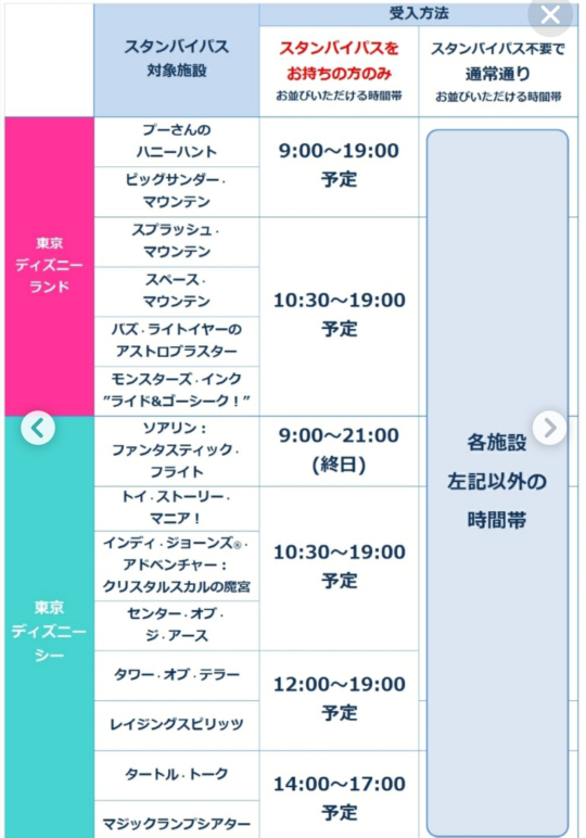 ディズニーのスタンバイパスって発行が終了してしまったらもう乗れないのですか Yahoo 知恵袋