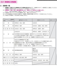 明治大学の一般選抜の試験会場ってもう決まってるんですか 全学部統一は Yahoo 知恵袋