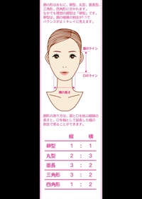 自分の顔が面長か丸顔か分かりません どうやったら分かりますか Yahoo 知恵袋