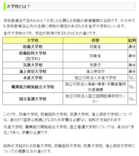 防衛大のように 大学に行きながら給料が出る学校は他にどこがありますか Yahoo 知恵袋