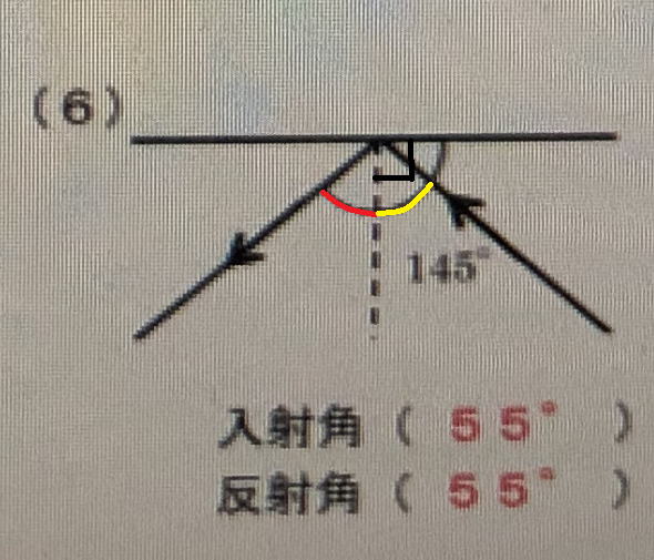 中学1年です 入射角と反射角の問題が分かりません よろしくお願いします Yahoo 知恵袋