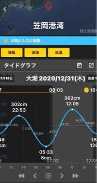 干潮満潮について 干潮時 一番下がっている時 から満潮まではどれ程上 Yahoo 知恵袋