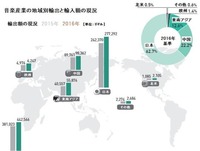 世界的に人気な韓国のヨジャグル教えてください 比べるんじゃないです Yahoo 知恵袋