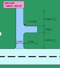 縦列駐車 寸法 教習所