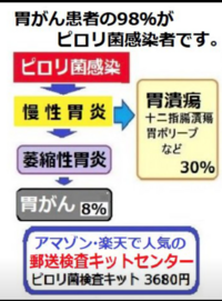 心気症 不安障害 30歳女です 去年12月半ばより胃もたれと食欲不 Yahoo 知恵袋