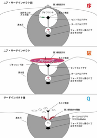 エヴァqにおいて シンジが ジオフロントなのに空が見える と言ったのは Ai Yahoo 知恵袋