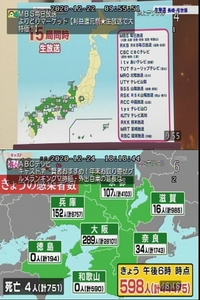 地方局に疑問です 徳島と佐賀は民放一局しか ありません徳 Yahoo 知恵袋