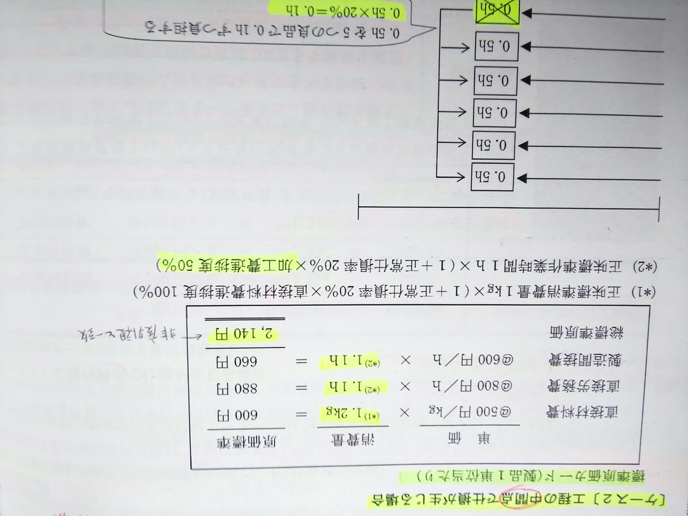 標準原価計算 工程途中での仕損発生時の処理標準原価計算の仕損が工... - 教えて！しごとの先生｜Yahoo!しごとカタログ