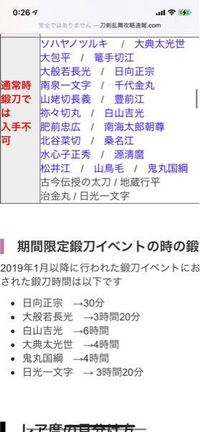 刀剣乱舞のゲーム内で現在行われている刀剣一振シール12枚で交換出来るイベ Yahoo 知恵袋