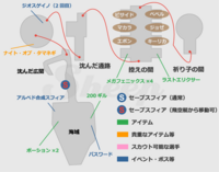 Ff10で 召喚獣アニマと戦う為に海の遺跡 控えの間にいるん Yahoo 知恵袋