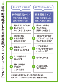 私の性格って どちらかと言うと おおらか なのか 短気 なのか Yahoo 知恵袋