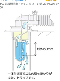 去年の年末に引っ越したんですが 当初は問題が無かった洗濯機の排水溝から下水臭が Yahoo 知恵袋