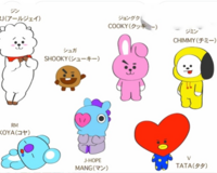 Btsってbt21のキャラ あるじゃないですか あれ誰が誰なんですか Yahoo 知恵袋