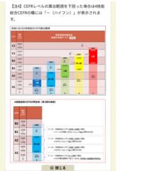 中2です 先日英検3級と準2級の試験を受けて合格したのですが 英検バンドと Yahoo 知恵袋