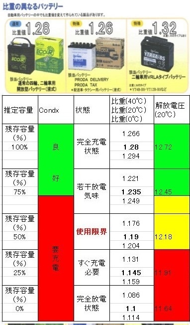 新品バッテリー未使用のまま - いったいどれくらいの期間であれば保管 