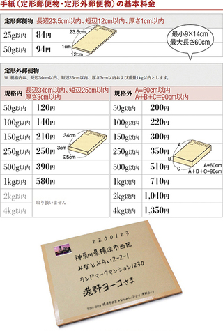 メルカリ 定形 外 送り 方 メルカリの発送をゆうメールにするには 送り方や追跡など紹介 Amp Petmd Com