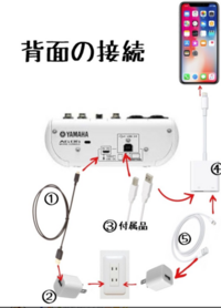 Yamahaag03のミキサーとiphoneでアコギの弾き語りをしたいの Yahoo 知恵袋