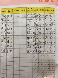 妊娠18週ですが 体重増加が初期からかなり異常に増えすぎて Yahoo 知恵袋