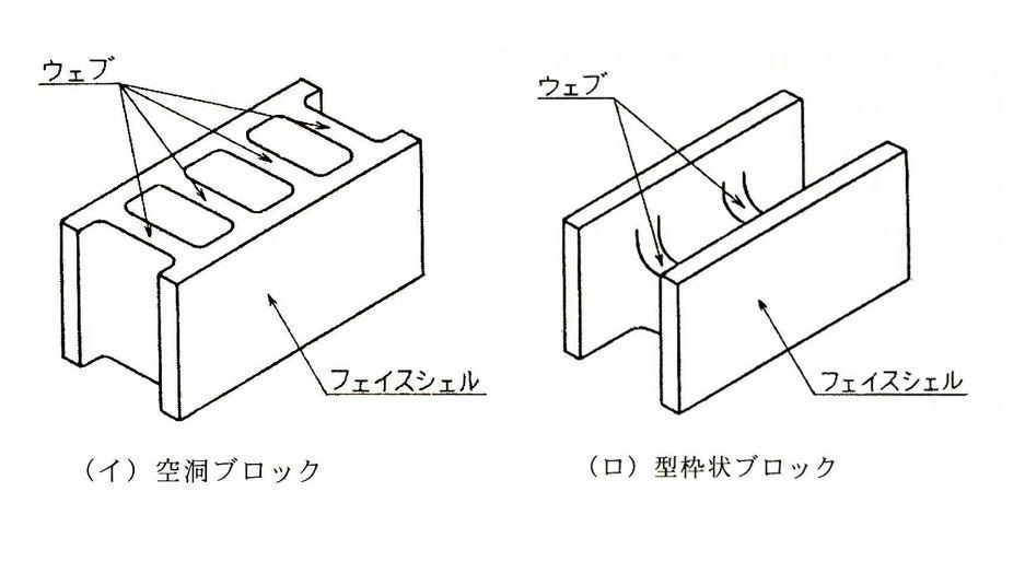 コンクリートブロックの各部分の名称について 建築用のコンクリートブロックを Yahoo 知恵袋