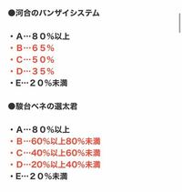 東進でe駿台でd河合でb皆さんならどうしますか 自分は凸しよ Yahoo 知恵袋