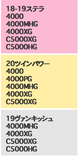 20ツインパワー4000MHGにC5000XGのスプールはつけれますか