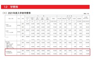 青山学院大学の社会情報学部って学費的には文系寄りなんでしょうか 入学金と合 Yahoo 知恵袋